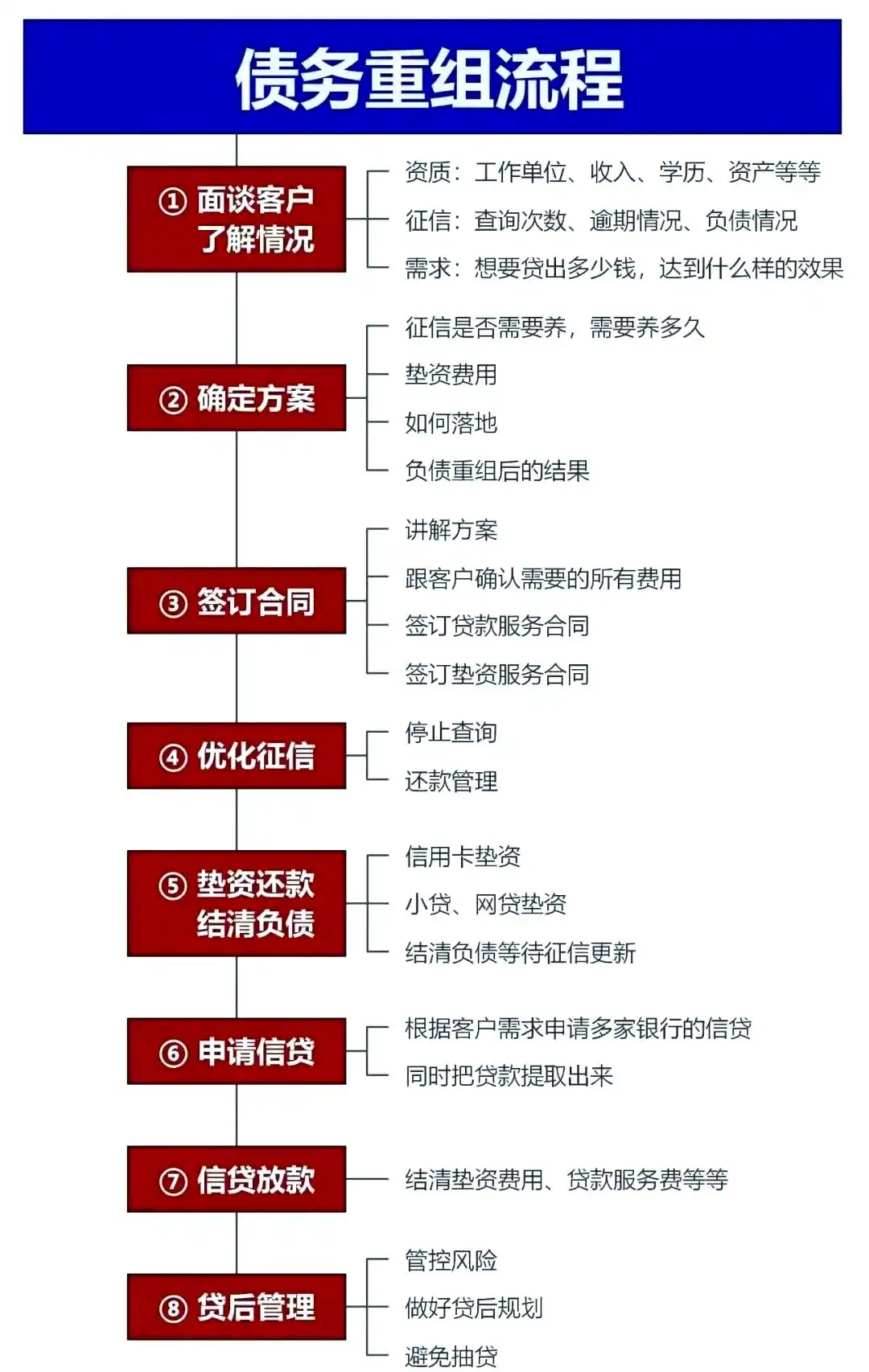 在津南，中小企业也可以债务重组吗？